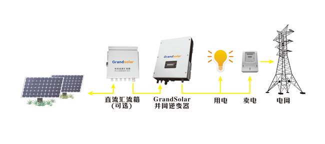 【科普】光伏逆變器是如何保護(hù)自己的？