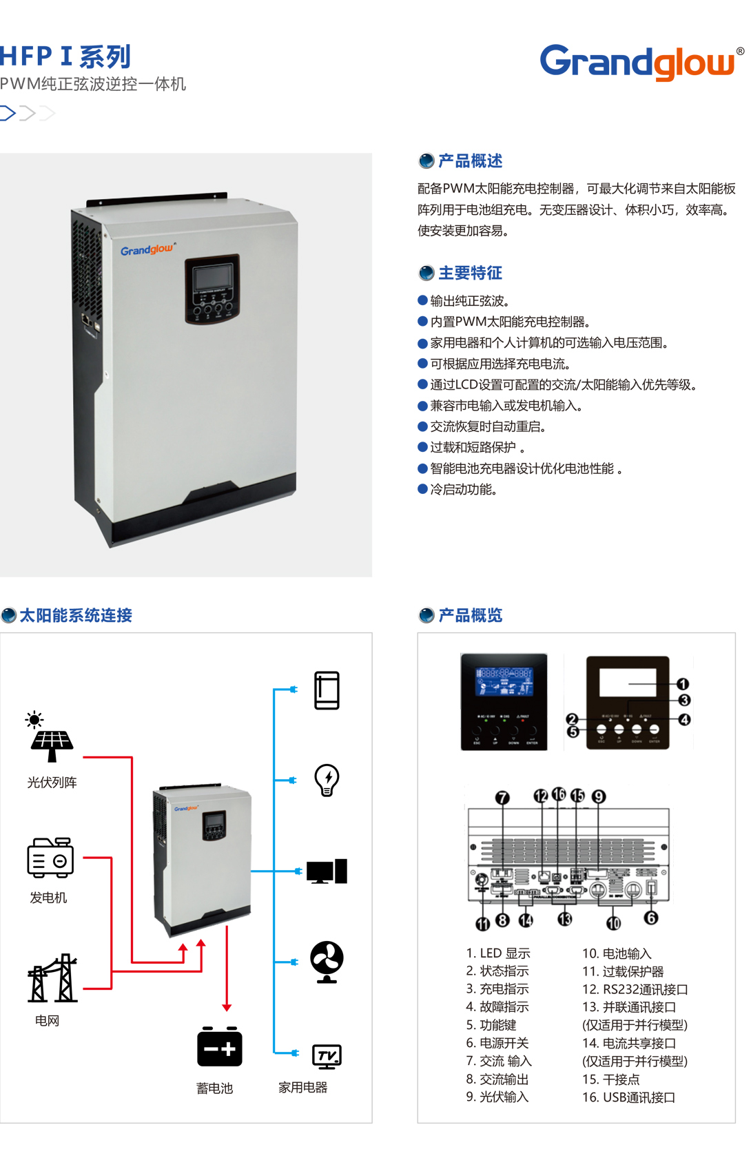 HFPⅠ系列PWM純正弦波逆控一體機(jī).jpg