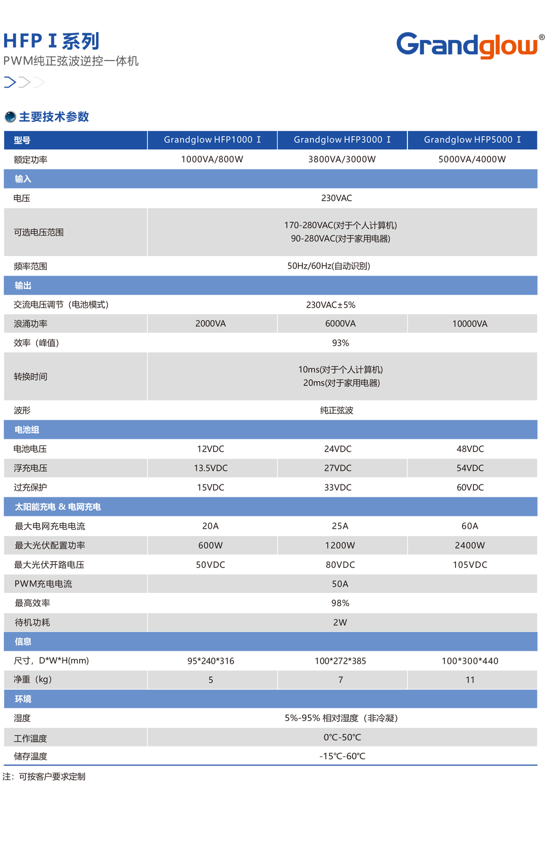 HFPⅠ系列PWM純正弦波逆控一體機(jī)01.jpg