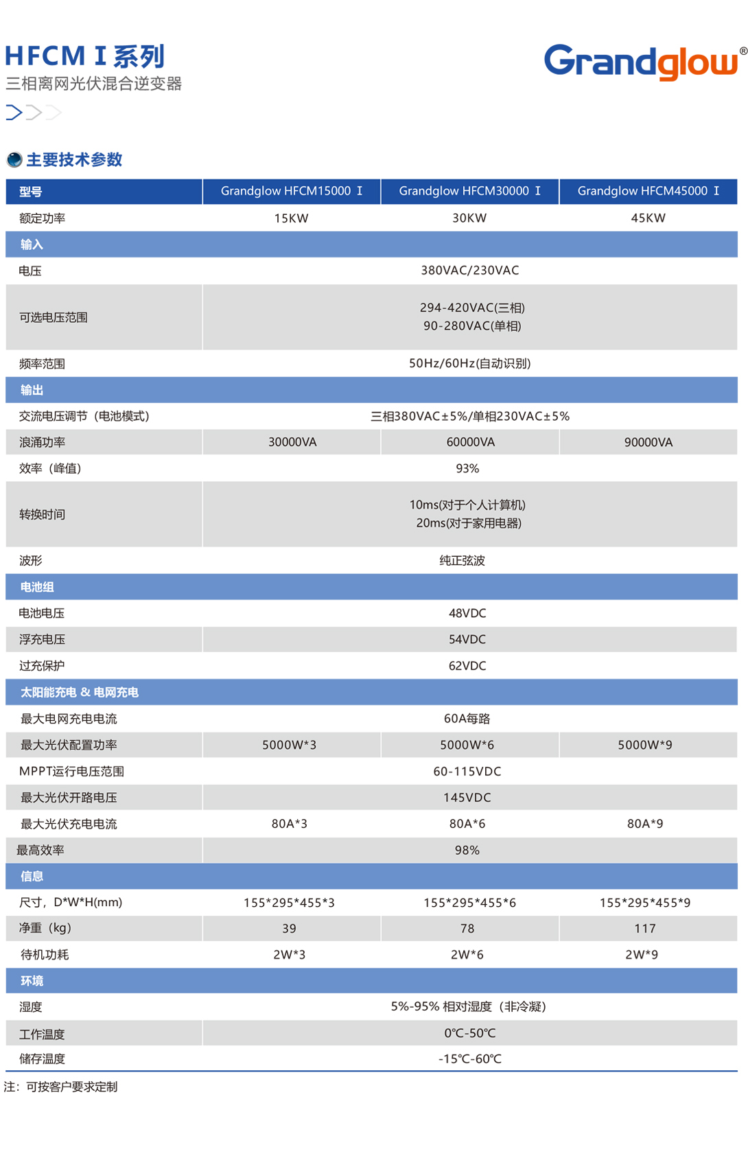 HFCMⅠ系列三相離網(wǎng)光伏混合逆變器02.jpg