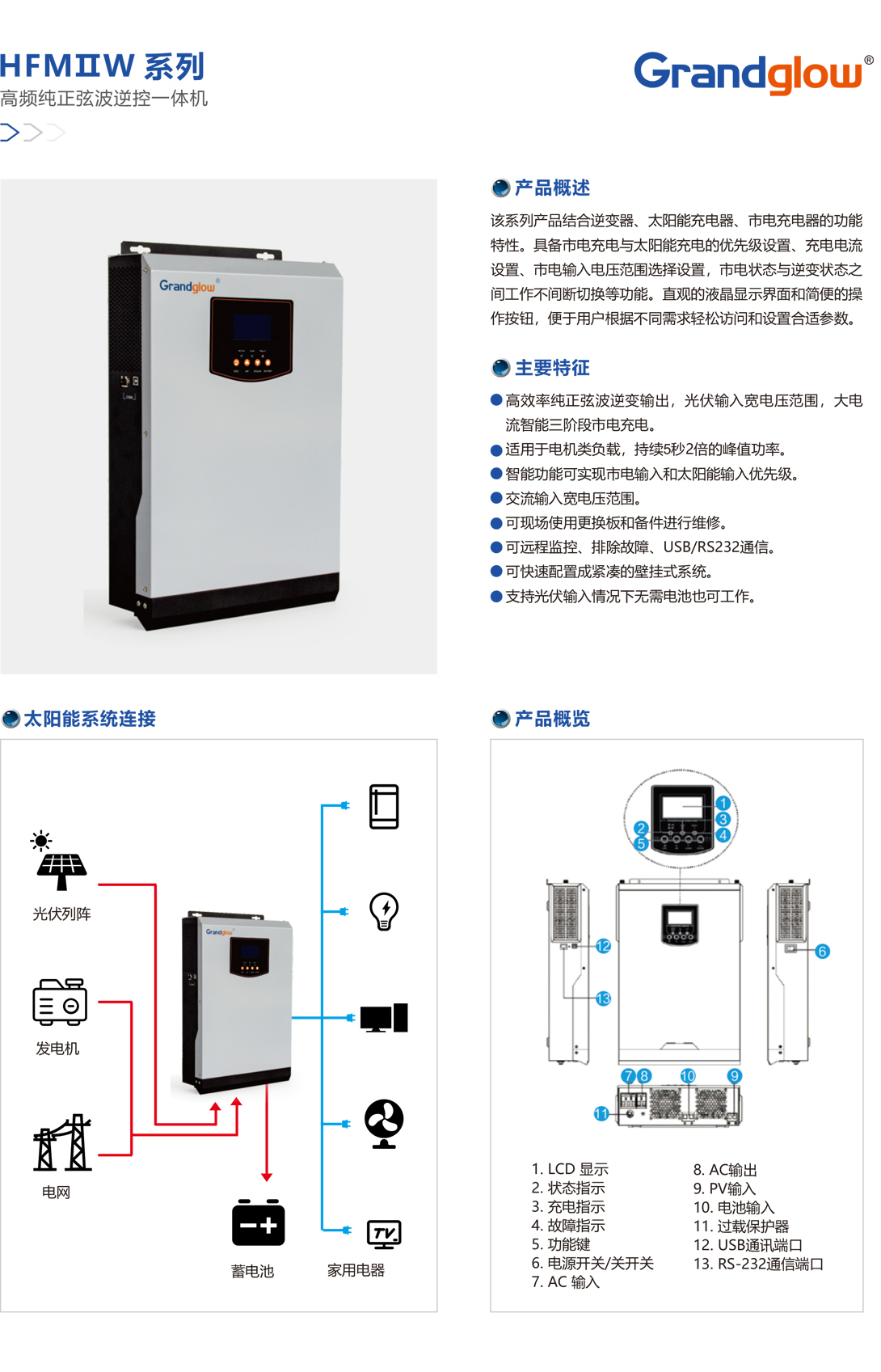 HFMⅡW系列高頻純正弦波逆控一體機(jī).jpg