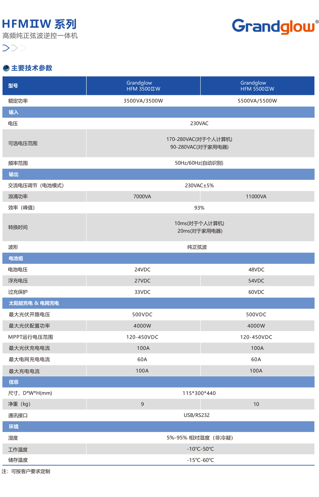 HFMⅡW系列高頻純正弦波逆控一體機(jī)01.jpg