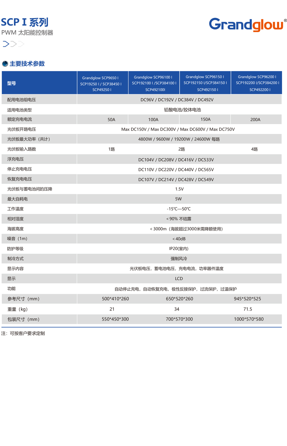 PWM-太陽能控制器01.jpg