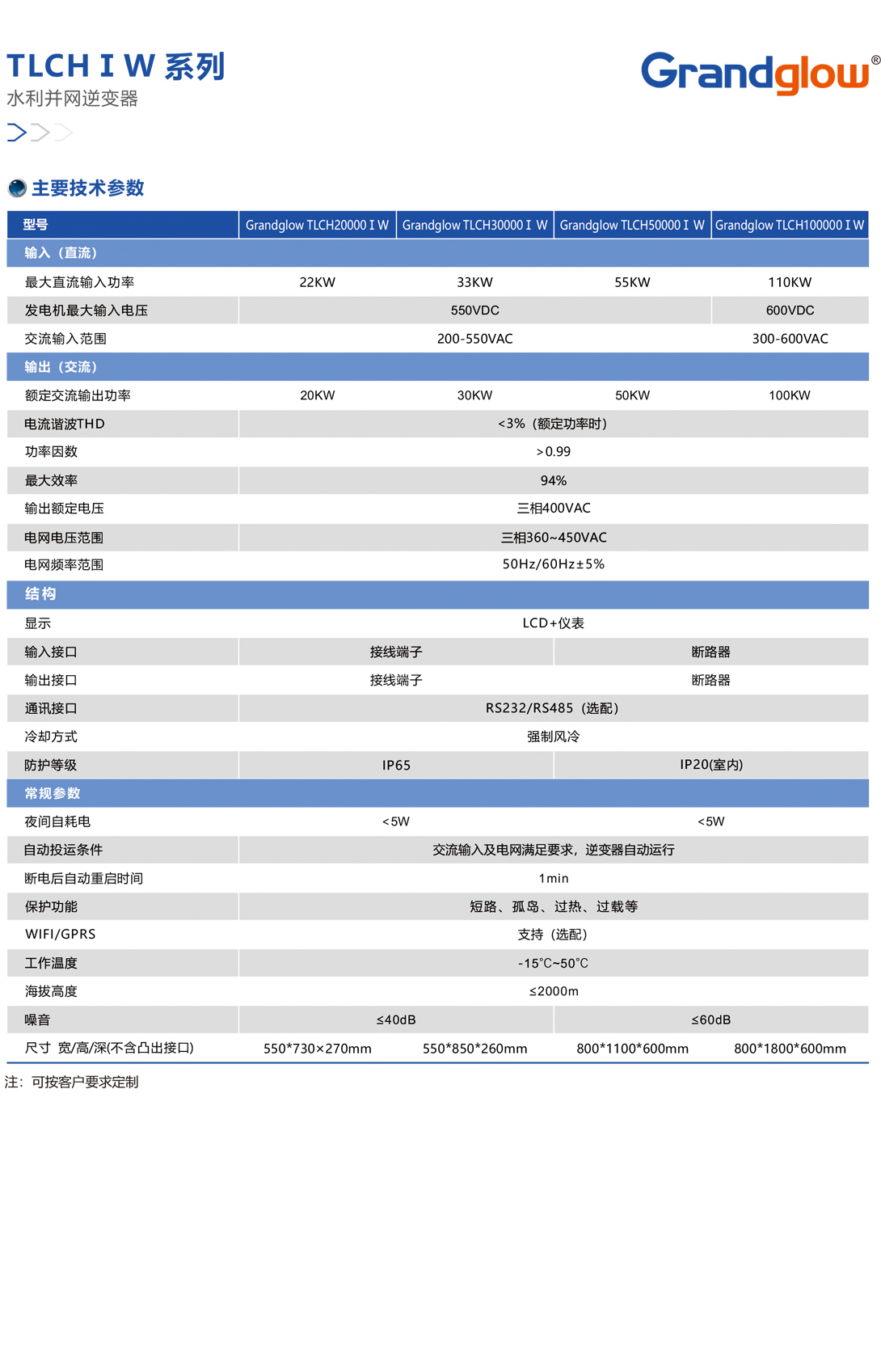 TLCHⅠW-系列水利并網(wǎng)逆變器01.jpg