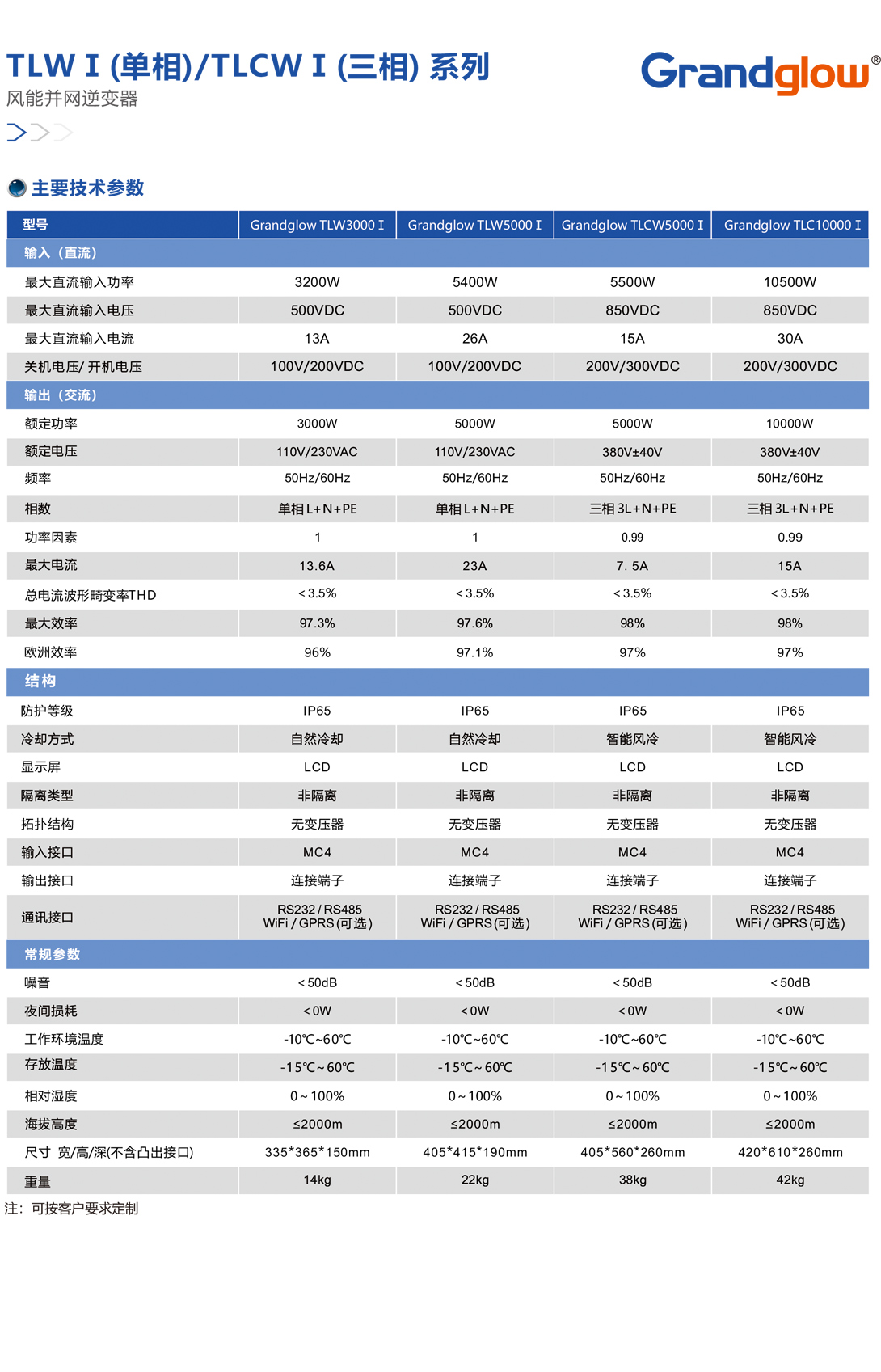 風(fēng)能并網(wǎng)逆變器01.jpg