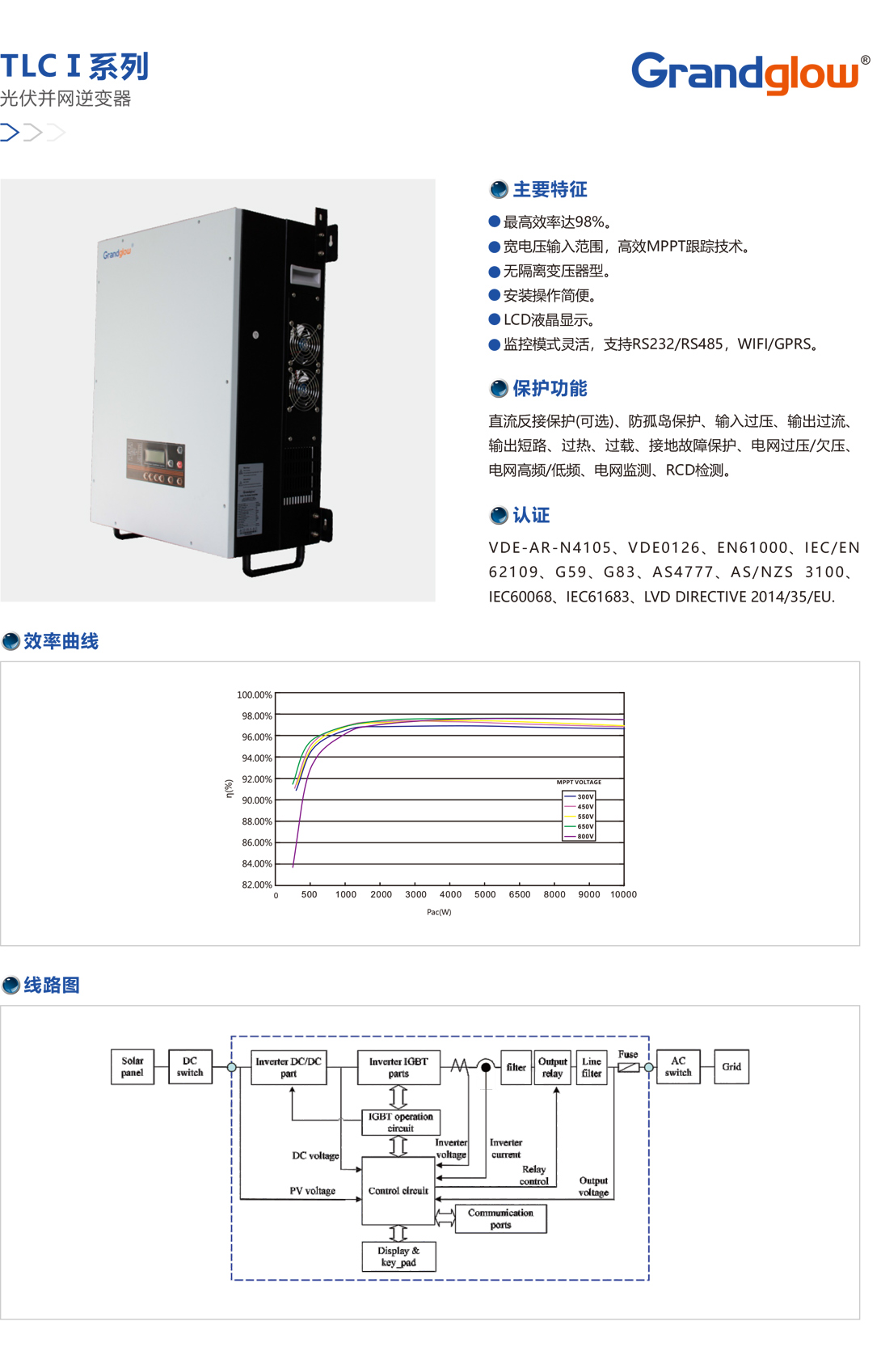 TLCⅠ系列光伏并網(wǎng)逆變器.jpg