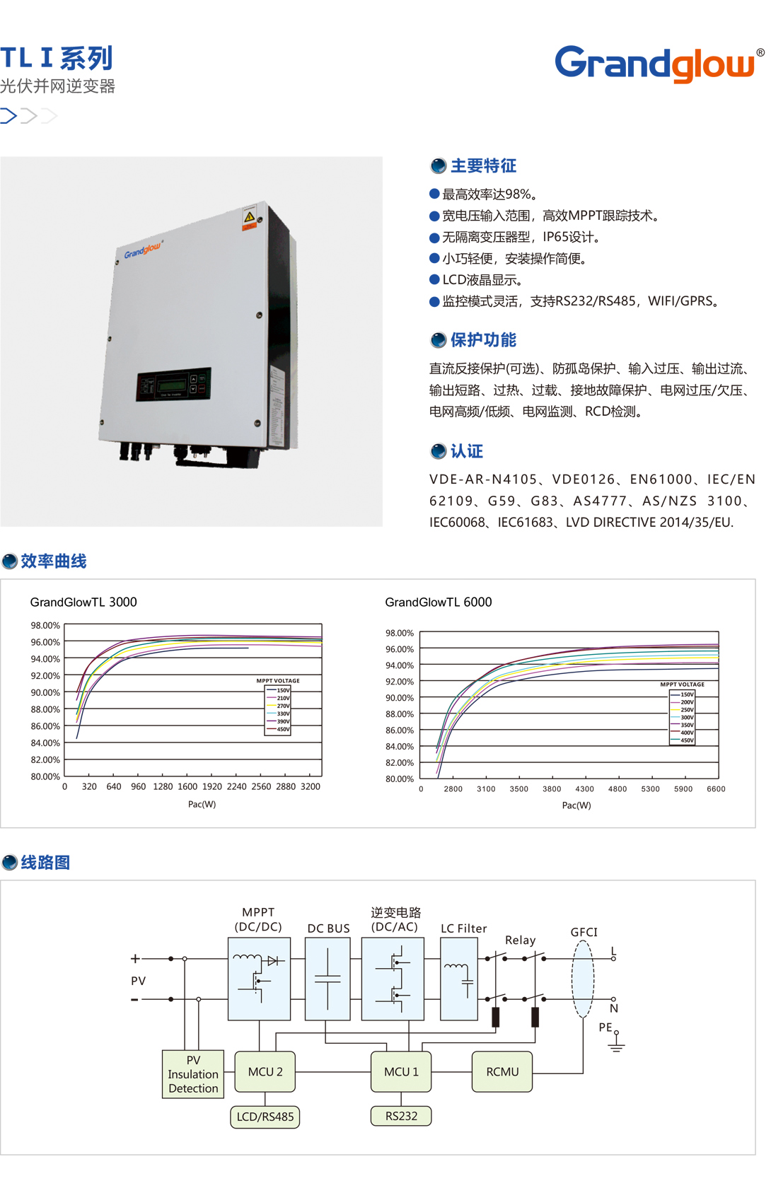 TLⅠ系列光伏并網(wǎng)逆變器.jpg