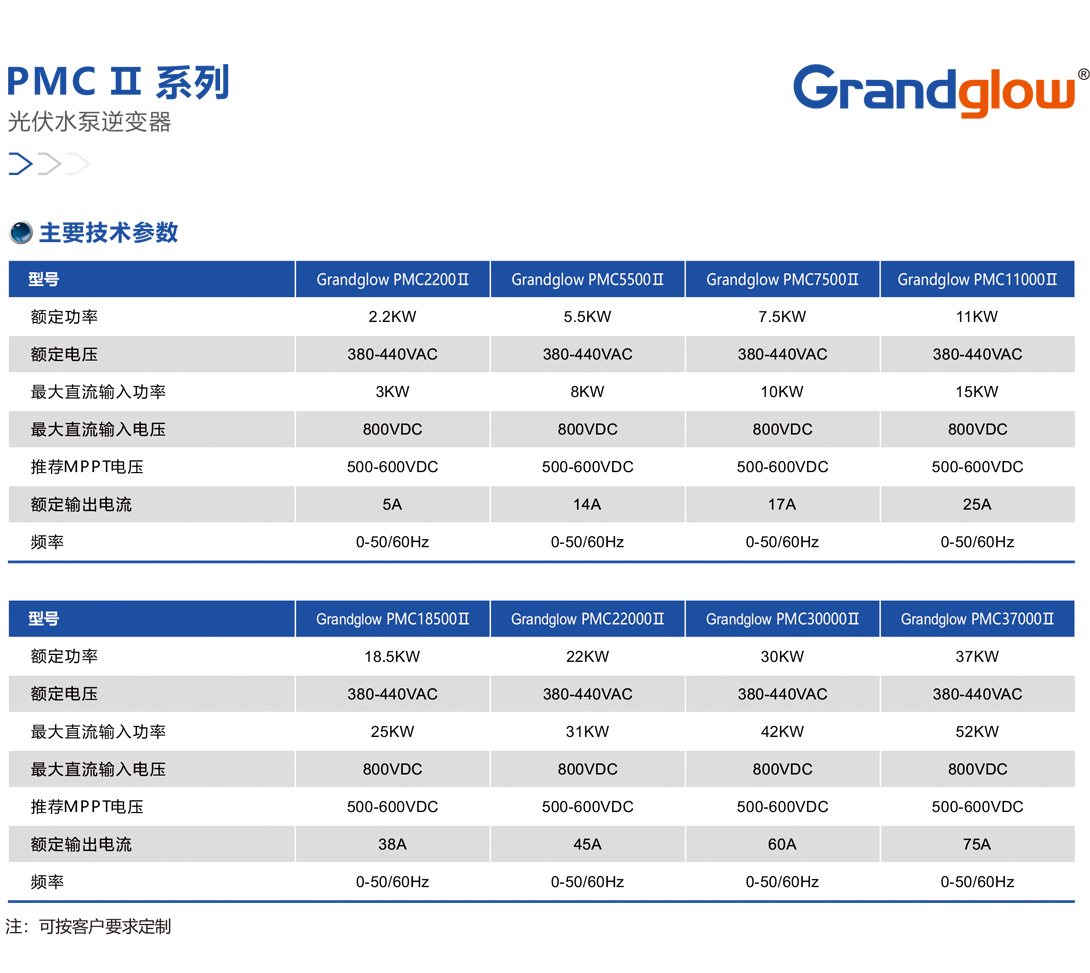 PMC-Ⅱ-系列光伏水泵逆變器01.jpg