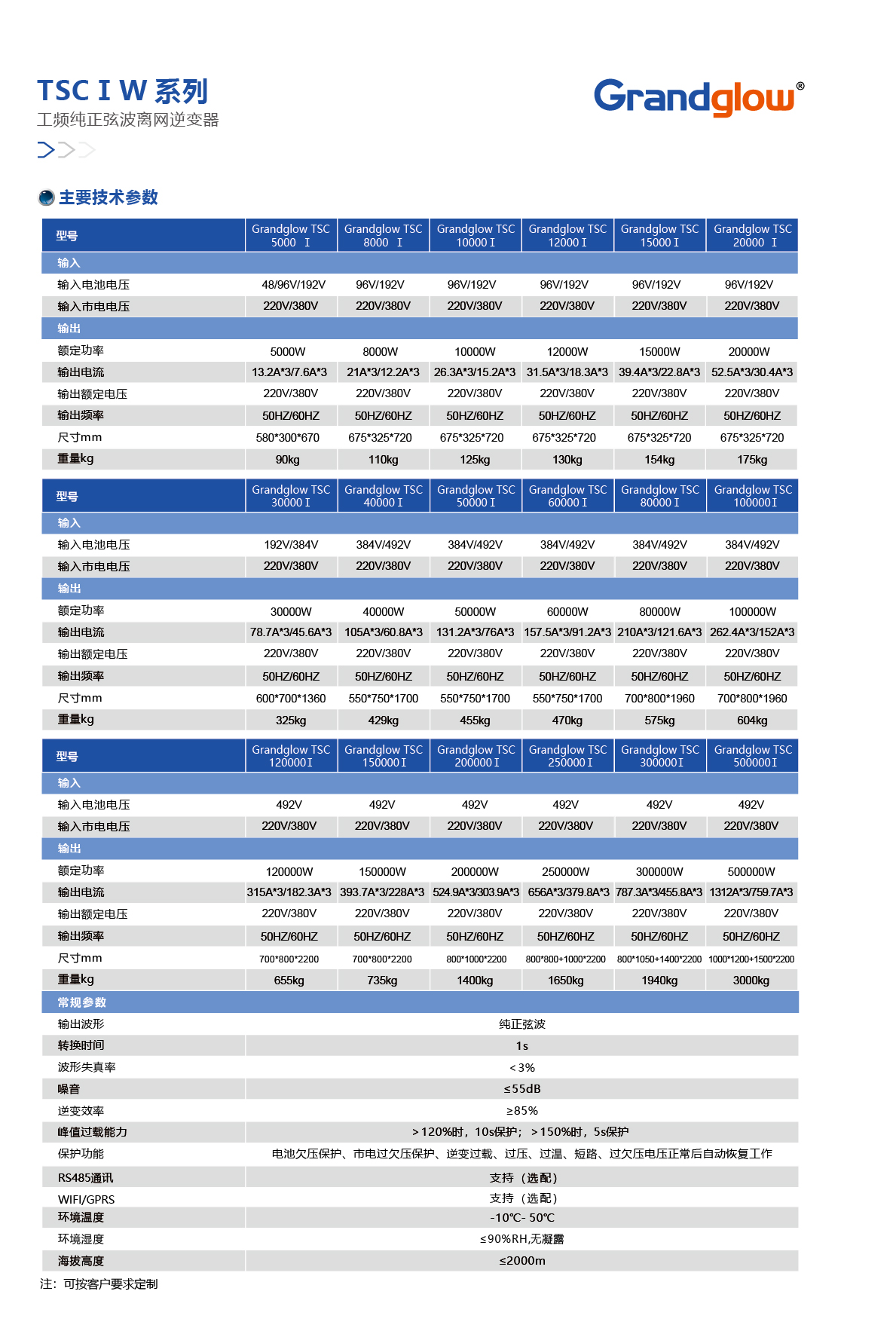 工頻   三相逆變器參數(shù)表 (中文表）8.30-01.jpg